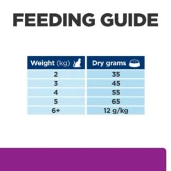 Hill's Prescription Diet Y/d Thyroid Care Adult And Senior Dry Cat Food - Original -Vetdiet Shop I0041639 en 08