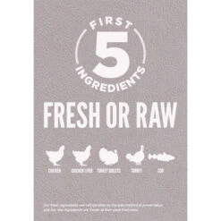 Orijen Grain-Free Dry Dog Food -Vetdiet Shop OrijenGrainFreeDryDogFoodFit TrimInfographic2